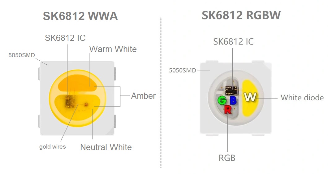 SK6812-rgb-vs-sk6812-wwa-led-strip